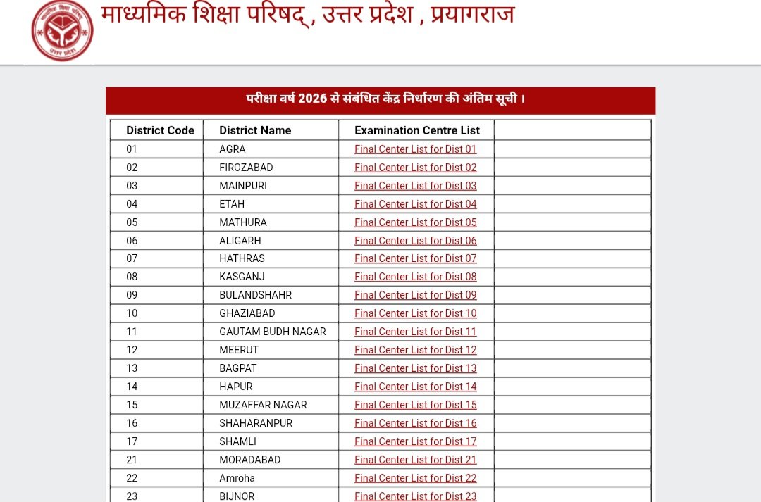 यूपी बोर्ड परीक्षा 2026 के लिए जारी परीक्षा केंद्रों की सूची – उत्तर प्रदेश माध्यमिक शिक्षा परिषद