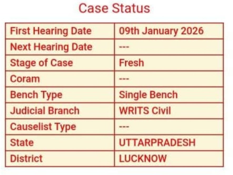 इलाहाबाद उच्च न्यायालय लखनऊ पीठ में शिक्षकों के समायोजन से जुड़ी रिट याचिका