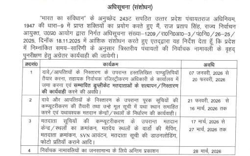 उत्तर प्रदेश में पंचायत चुनाव से पहले मतदाता सूची पुनरीक्षण की प्रक्रिया