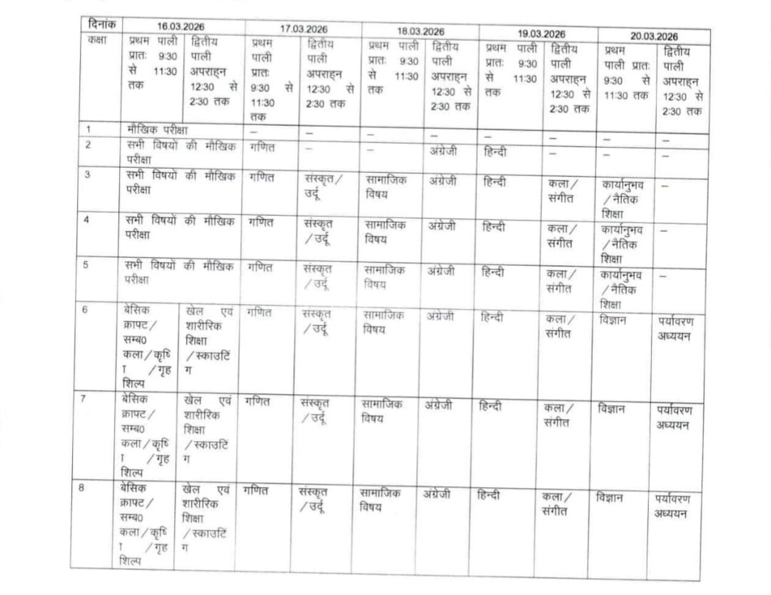 परिषदीय विद्यालयों की वार्षिक परीक्षा 2025-26 की जारी समय-सारिणी और दिशानिर्देशों की प्रति