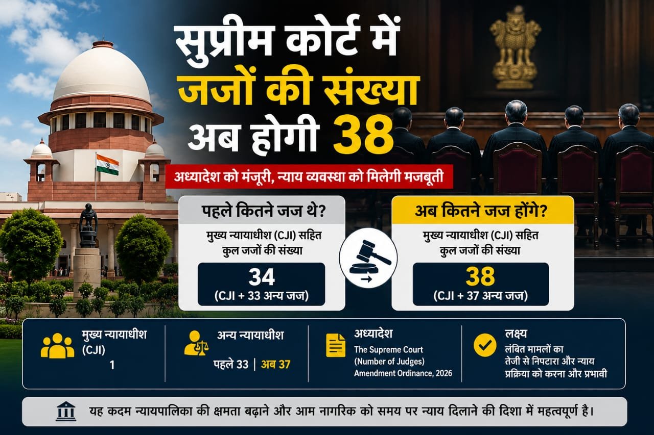 भारत सरकार के गजट में सुप्रीम कोर्ट के जजों की संख्या बढ़ाने संबंधी अध्यादेश